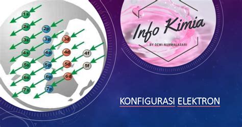 Konfigurasi Elektron Sesuai Dengan Model Atom Niels Bohr By Dewi