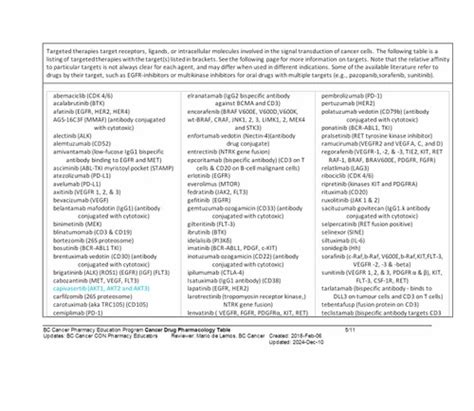 Keytruda Pembrolizumab Injection 100 Mg At 1658 Vial Keytruda