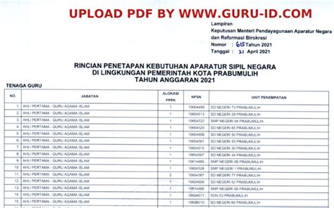 Formasi Guru Pppk Cpns Kota Prabumulih Tahun 2021 Info Pendidikan Terbaru