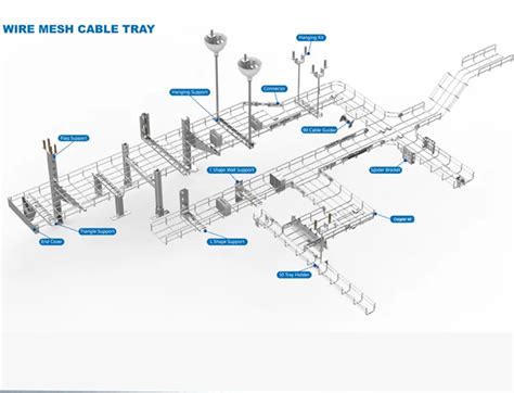Buy Wholesale China Hot Dip Galvanized Mm Wire Mesh Cable Tray With Side Plate Power