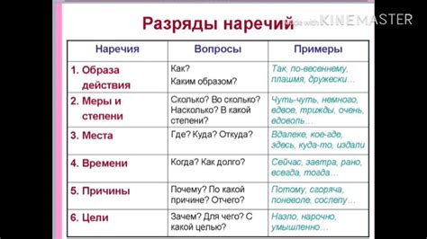 Список наречий