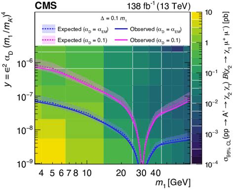 Search For Inelastic Dark Matter In Events With Two Displaced Muons And