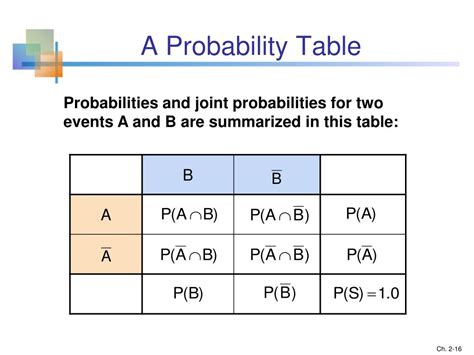 Find Probability From A Two Way Table