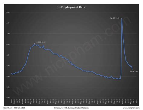Is the Real Estate Market Correction Coming? – Real Estate, etc.