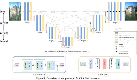 Figure From Mara Net Single Image Deraining With Multi Level