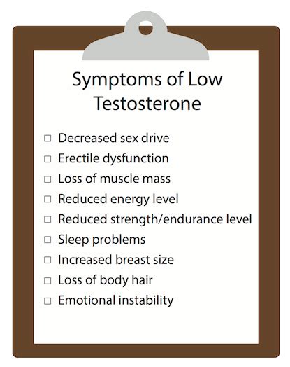 Low Testosterone