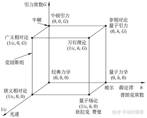 物理学的第一性原理 知乎