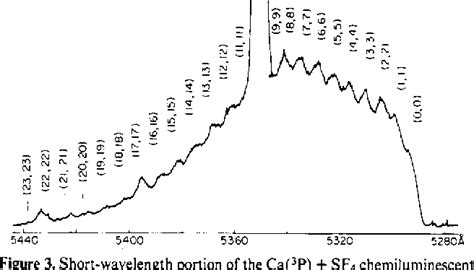 Table 111 From Stepwise Bond Dissociation Energies In Sulfur