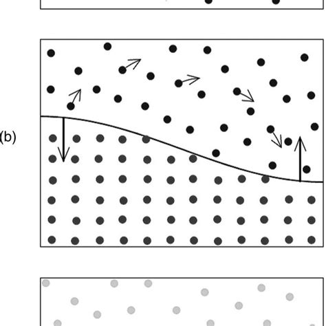 Three Types Of Surface Waves A Usual Capillary Gravity Wave