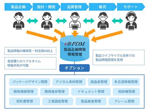 製品企画開発支援ソリューション ソリューション Ebase株式会社