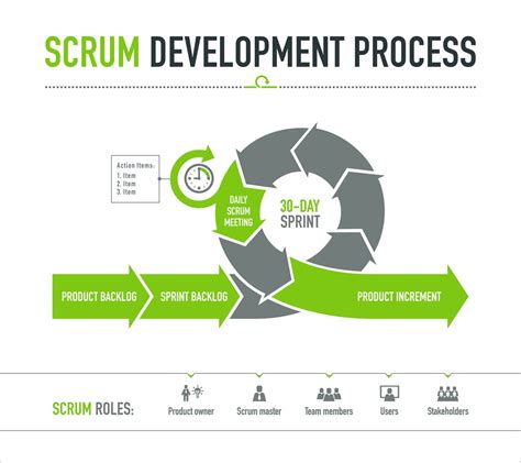 Scrum Guide Pour Maitriser La M Thode Agile Star