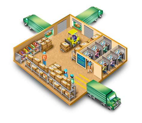 Cross Docking