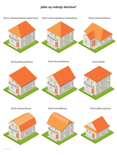 Rodzaje Dach W Jaki Wybra Oferteo Pl