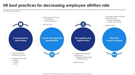 Employment Attrition Powerpoint PPT Template Bundles PPT PowerPoint