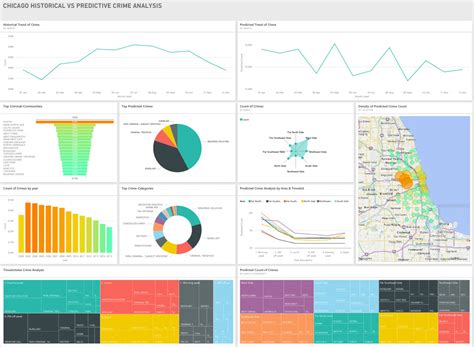 Combating Crime With Big Data Analytics And Artificial Intelligence