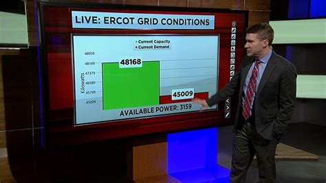 Cell Phone Towers Impacted By Power Outages