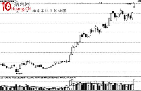 如何利用市盈率、市净率、市销率、高送配选股（图解） 拾荒网专注股票涨停板打板技术技巧进阶的炒股知识学习网