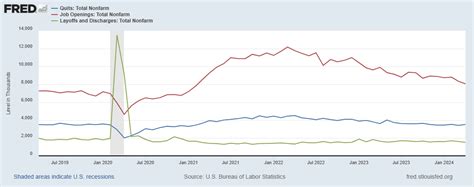 Job Openings And Labor Turnover Survey JOLTS Definition Forexpedia