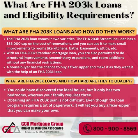 Fha 203k Loan Eligibility Requirements And Guidelines Gca Mortgage