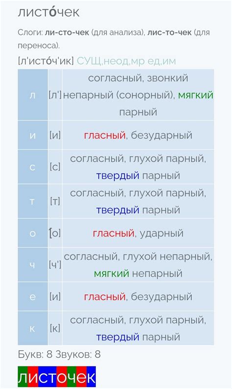 фонетический разбор слова листочек - Школьные Знания.com