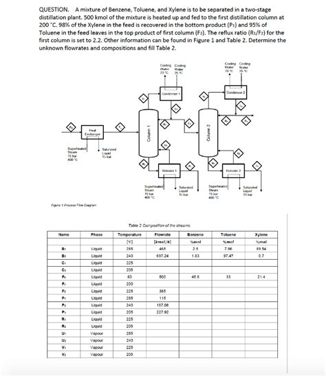 Solved Question A Mixture Of Benzene Toluene And Xylene Chegg