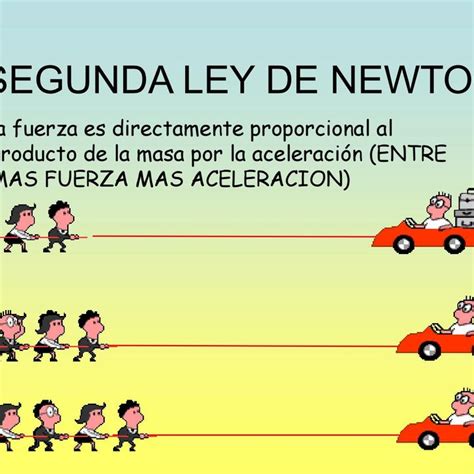 Sint Tico Foto Problemas Resueltos De La Segunda Ley De Newton Cena