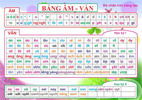 Bảng âm vần bộ sách cánh diều và bảng cộng trừ trong phạm vi 10 2 trong 1