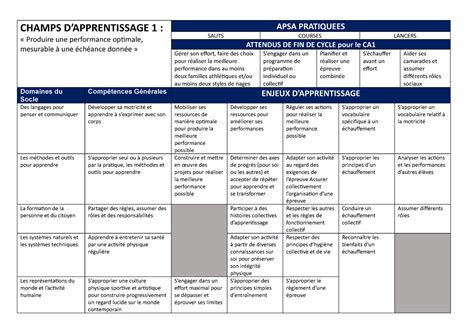 R Sum To Champs Dapprentissage Produire Une Performance