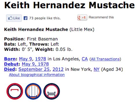 Keith Hernandez's mustache has its own Baseball-Reference page ...