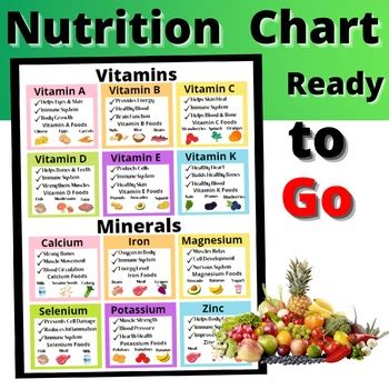 Minerals In Food Chart