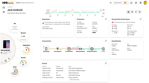 Introducing The Next Generation Of Hpe Aruba Networking Central Matrixcni