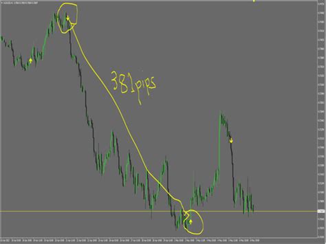 Buy The Optimus Super Arrow Indicator Technical Indicator For