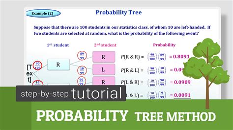 Probability By Tree Method Mkmath