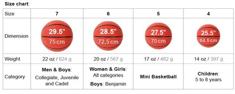 Basketball Size And Material Guide