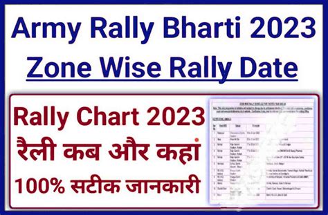 Indian Army Agniveer Rally Bharti Schedule 2023 24 भरतय सन