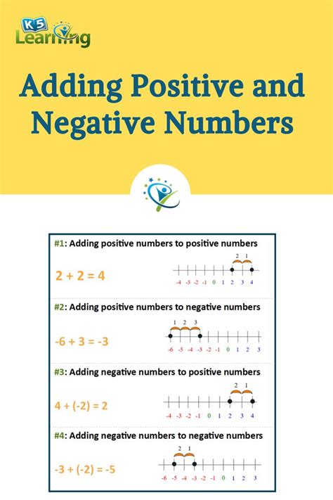 Adding Negative And Positive Numbers Rules