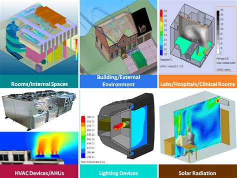 Hvac troubleshooting simulation software - nomfindmy