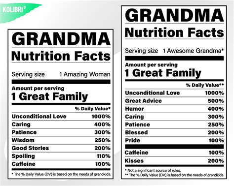 Grandma Svg Nutrition Facts Svg Nutrition Svg Grandma Etsy