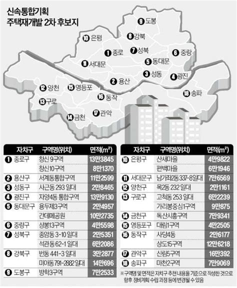 상도15구역 등 신통기획 재개발 25곳 선정