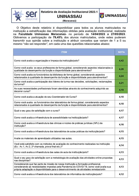 Confira Avaliação Institucional 2023 1 Blog dos cursos UNINASSAU