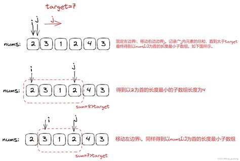 【第二天 977 有序数组的平方、209 长度最小的子数组、 59 螺旋矩阵】 Csdn博客