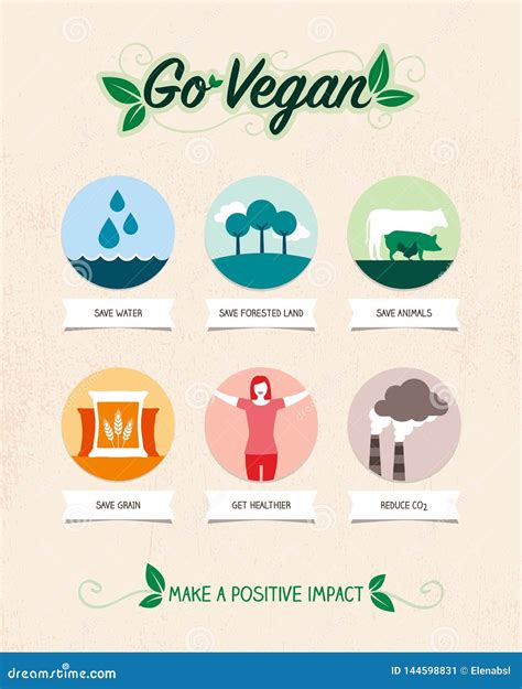 Infographic Vegan