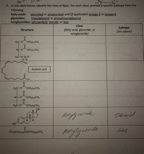 Solved In The Table Below Identify The Class Of Lipid For Chegg