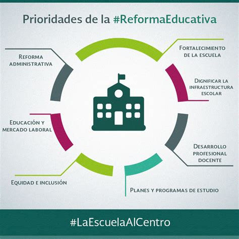 Conoce Las 7 Prioridades De La ReformaEducativa Siete Prioridades