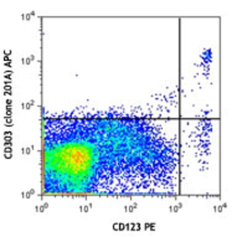 Biolegend Apc Anti Human Cd303 Bdca 2 Quantity Each Of 1 Fisher