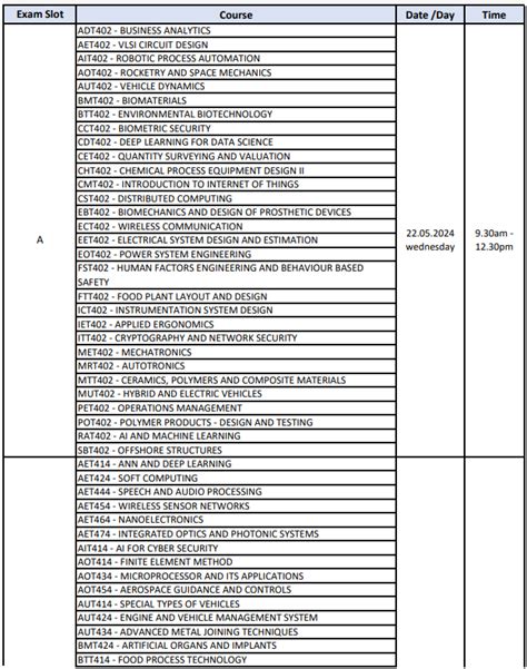 Ktu Detailed Time Table Of B Tech S R S Examination May June