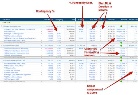 Real Estate Development Proforma Ultimate Guide