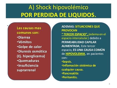 9 Tipos De Shock