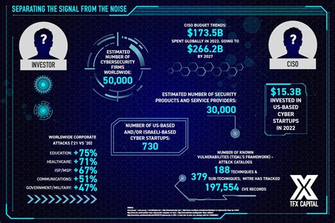 Why Cybersecurity Is National Security Tfx Capital