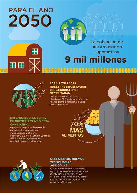 Infograf As Efectos Del Cambio Clim Tico En La Agricultura Colprocah